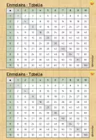 Vorschau - Arbeitsblätter - Mathe Kleines Einmaleins Tabelle Multiplikation Grundschule - Seite 1