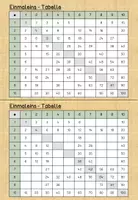 Vorschau - Arbeitsblätter - Mathe Kleines Einmaleins Tabelle Multiplikation Grundschule - Seite 2