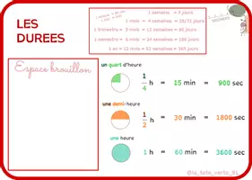 Aperçu - Autre type de ressources - Sous-mains maths modulable CP->CM1 - Edition Rouge PREMIUM - Page 1