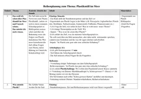 Vorschau - Unterrichtsreihen - Komplette Reihenplanung zum UPP-Thema "Plastikmüll im Meer" - Deckblatt