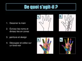 Aperçu - Préparation de séance / Séance complète - ART: Mon nom dans ma main (Keynote/PowerPoint/PDF) - Page 2