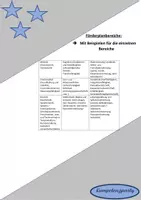 Vorschau - Fördermaterial/Inklusion - Förderplanbereiche - Unterteilung und viele Beispiele - Deckblatt