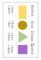 Vorschau - Poster - Geometrische Flächen Merkhilfe Hefteintrag - Seite 1