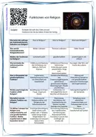 Vorschau - Arbeitsblätter - Funktionen von Religion (videogestützt) - Seite 2