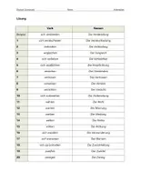 Vista previa - Hojas de trabajo - Nominalisierung von Verben (V-Z) - Arbeitsblatt - página 1