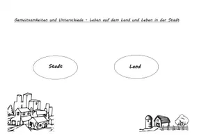 Vorschau - Präsentationen/Tafelbilder - FREEBIE! Einstieg: Stadtlyrik (Mindmap, Gemeinsamkeiten und Unterschiede zwischen Stadtleben und Landleben) - Seite 1