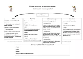 Vorschau - Arbeitsblätter - Arbeitsblatt "Römische Verfassung" (mit Lösung) - Seite 2
