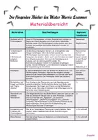 Vorschau - Stundenentwürfe - Die fliegenden Bücher des Mister Morris Lessmore - Material zur Leserolle PAKET #Monstersale - Seite 1