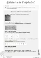 Vorschau - Arbeitsblätter - Komplette Sequenz - Die Geschichte des Alphabets SCHWARZWEIß 🇫🇷 - Seite 3