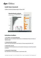 Vorschau - Arbeitsblätter - Atomkraft (Grafik-Paket) - Deckblatt