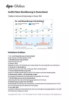 Vorschau - Arbeitsblätter - Bevölkerung in Deutschland (Grafik-Paket) - Deckblatt