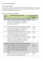 Vorschau - Stundenentwürfe - 4. UB Sport - Fitness - Seite 3