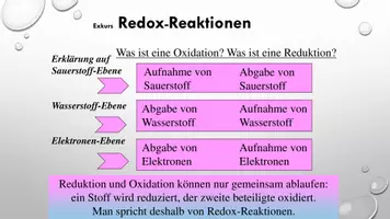 Vorschau - Poster - Exkurs Redox-Reaktionen - Deckblatt