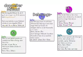 Vorschau - Fördermaterial/Inklusion - Rechtschreibregeln Merkblatt Flyer - Seite 2