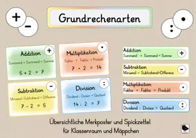 Vorschau - Fördermaterial/Inklusion - Plakate, Merkposter und Spickzettel: Grundrechenarten - Seite 1