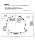 Vorschau - Unterrichtsreihen - AUS KOHLENDIOXID WIRD TRAUBENZUCKER (Calvin-Zyklus) - Deckblatt