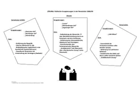 Vorschau - Arbeitsblätter - Arbeitsblatt "Fraktionen der Revolution 1848" (+ Lösung) - Seite 2