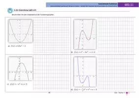 Vorschau - Unterrichtsreihen - Ganzrationale Funktionen – Verlauf der Graphen (Grenzverhalten) - Seite 1