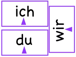 Vorschau - Fördermaterial/Inklusion - Das Futur II bilden – Tafelmaterial nach Montessori - Seite 3
