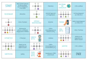 Vorschau - Spiele - Halogenalkane – Domino Spiel - Seite 2