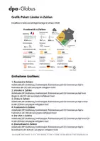 Vorschau - Arbeitsblätter - Länder in Zahlen (Grafik-Paket) - Deckblatt