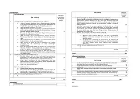 Vorschau - Klassenarbeiten - Klausur "Eisen und Blut" - was sind die Ziele des "eisernen Kanzlers"? Bismarckrede bzw. Quellenanalyse / inkl. Bewertungsbogen bzw. Erwartungshorizont / Operatoren (NRW) - Seite 2