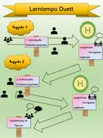 Vorschau - Arbeitsblätter - Lerntempoduett: Flächeninhalts- und Umfangsberechnung vom Rechteck und Quadrat - Unterrichtsbesuch - Seite 1
