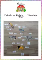 Vorschau - Präsentationen/Tafelbilder - Merkmale von Zootieren - Tafelmaterial (DaZ) - Deckblatt