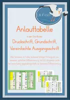 Vorschau - Fördermaterial/Inklusion - Anlauttabellen, Druckschrift, Grundschrift, Vereinfachte Ausgangsschrift - Deckblatt