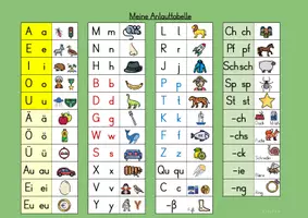 Vorschau - Fördermaterial/Inklusion - Anlauttabellen, Druckschrift, Grundschrift, Vereinfachte Ausgangsschrift - Seite 3