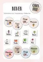 Vorschau - Poster - Nomen kennenlernen - Tafelmaterial und Bild-Wortkarten - Deckblatt