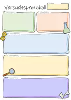 Vorschau - Arbeitsblätter - Das etwas andere Versuchsprotokoll (Sketchnotes) - Seite 2