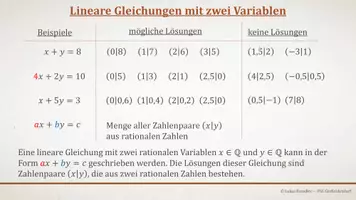Vorschau - Präsentationen/Tafelbilder - Tafelbilder - Lineare Gleichungen - Seite 1