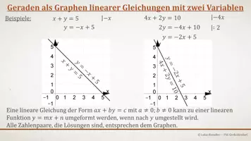 Vorschau - Präsentationen/Tafelbilder - Tafelbilder - Lineare Gleichungen - Seite 2