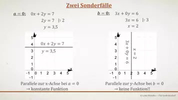 Vorschau - Präsentationen/Tafelbilder - Tafelbilder - Lineare Gleichungen - Seite 3