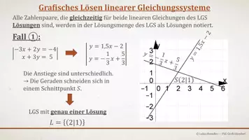 Vorschau - Präsentationen/Tafelbilder - Tafelbilder - Lineare Gleichungssysteme (Materialpaket) - Seite 2