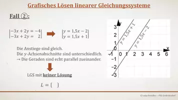 Vorschau - Präsentationen/Tafelbilder - Tafelbilder - Lineare Gleichungssysteme (Materialpaket) - Seite 3
