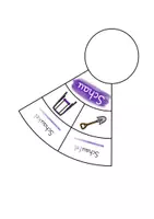 Vorschau - Fördermaterial/Inklusion - Legekreis Lesesynthese Sch/sch - Seite 2