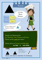 Vorschau - Poster - Wortarten Merkplakate nach Montessori - inklusive E-Books - Seite 3