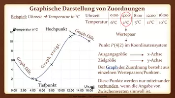 Vorschau - Präsentationen/Tafelbilder - Tafelbilder - Graphische Darstellung von Zuordnungen - Seite 2