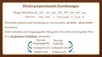 Vorschau - Präsentationen/Tafelbilder - Tafelbilder - Direkte und indirekte Proportionalität (Materialpaket) - Seite 2