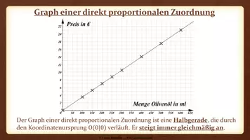 Vorschau - Präsentationen/Tafelbilder - Tafelbilder - Direkte und indirekte Proportionalität (Materialpaket) - Seite 3