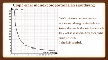 Vorschau - Präsentationen/Tafelbilder - Tafelbilder - Indirekte Proportionalität und Dreisatz - Seite 3