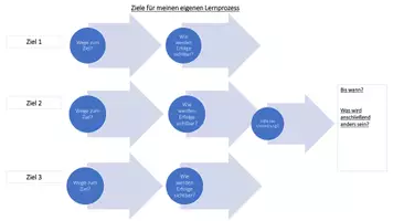 Vorschau - Anderer Materialtyp - Selbstreflexion - eigene Ziele im Lehreralltag formulieren - Seite 2