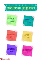Aperçu - Cliparts/Visuels - Anglais : Adverbs of frequency in English. - Page 1