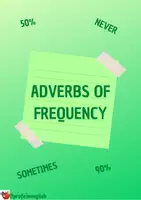 Aperçu - Cliparts/Visuels - Anglais : Adverbs of frequency in English. - Page de couverture