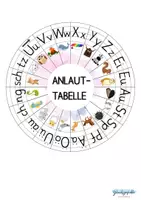 Vorschau - Poster - Anlauttabelle, Kreis, Anlaute, Alphabet - Seite 2