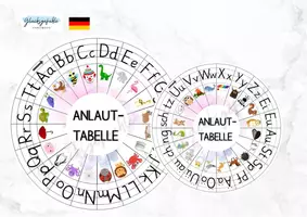Vorschau - Poster - Anlauttabelle, Kreis, Anlaute, Alphabet - Deckblatt