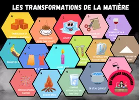 Aperçu - Jeux - Jeu de cartes les transformations de la matière - Page de couverture