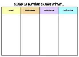 Aperçu - Jeux - Jeu : Quand la matière change d'état - Page 3